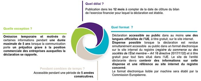 2022-05-11_Alerte-Fiscalite-Prix-de-transfert__CBCR-public-250422_insert.jpg