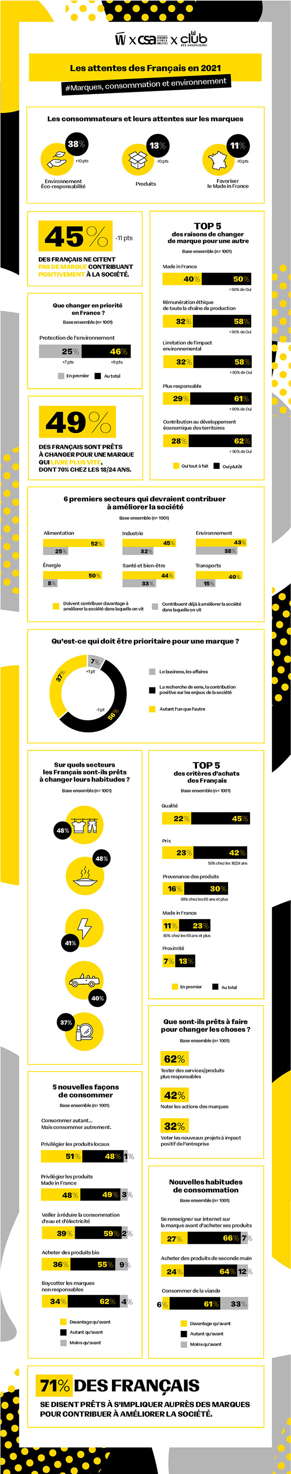 NA27-Contributing_infographie.jpg