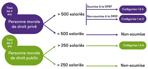 BEGES : De quoi parle-t-on ?
