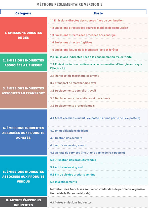 BEGES : De quoi parle-t-on ?