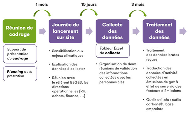 BEGES : De quoi parle-t-on ?