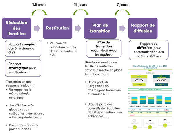 BEGES : De quoi parle-t-on ?