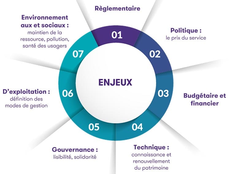L’intercommunalisation des compétences eau potable et assainissement