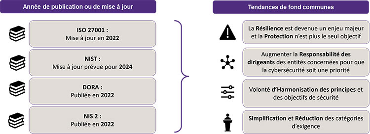 Le Guide de mise en œuvre pour les ETI