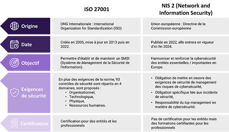 Le Guide de mise en œuvre pour les ETI