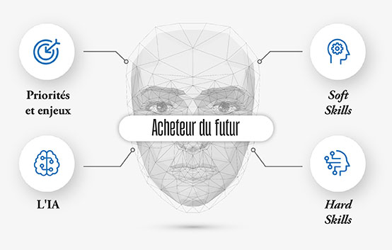 L'acheteur de demain