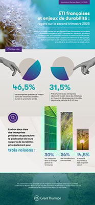 ETI françaises et enjeux de durabilité