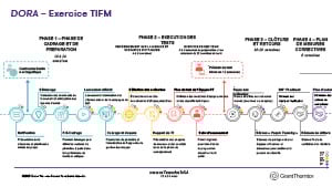 TLPT : la continuité de TIBER sous le sceau de DORA