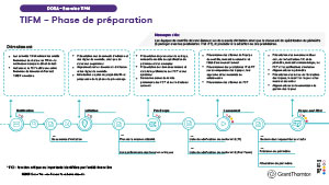 TLPT sous DORA : focus sur la méthodologie et les phases clés