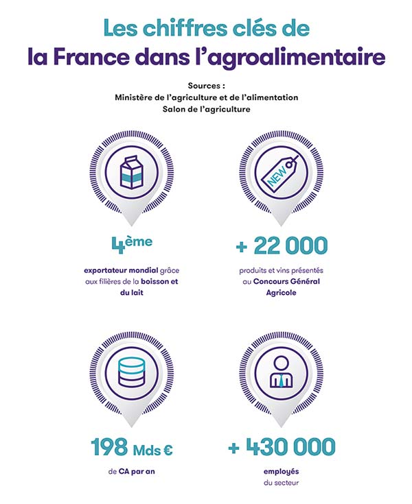 infographie-agroalimentaire-2020.jpg