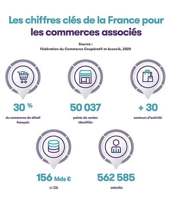 infographie-commerces-associes-2020.jpg
