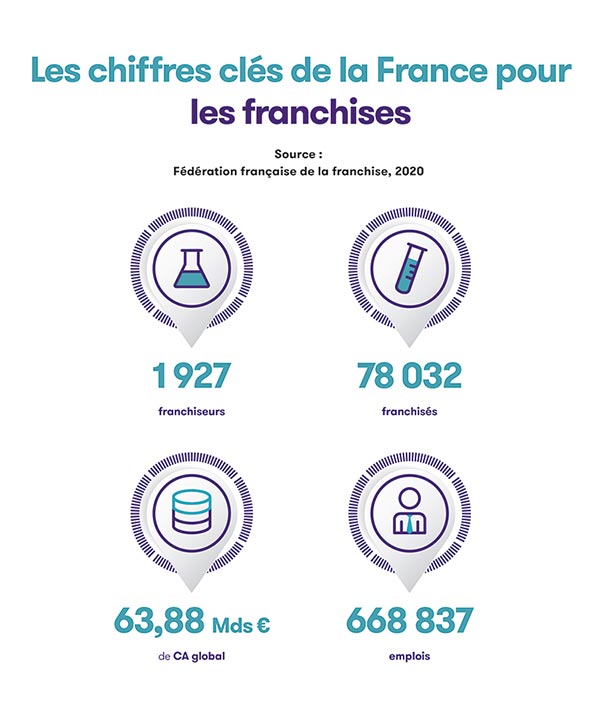 infographie-franchises-2020.jpg