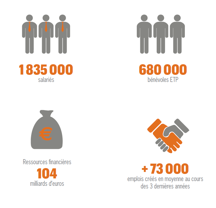 Associations et Fondations