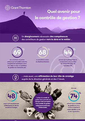 Infographie : Quel avenir pour le contrôle de gestion ?